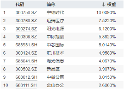 科技及中高端制造行业或是主线？风电板块大涨，A股成长型宽基“小霸王”——双创龙头ETF（588330）逢跌吸金