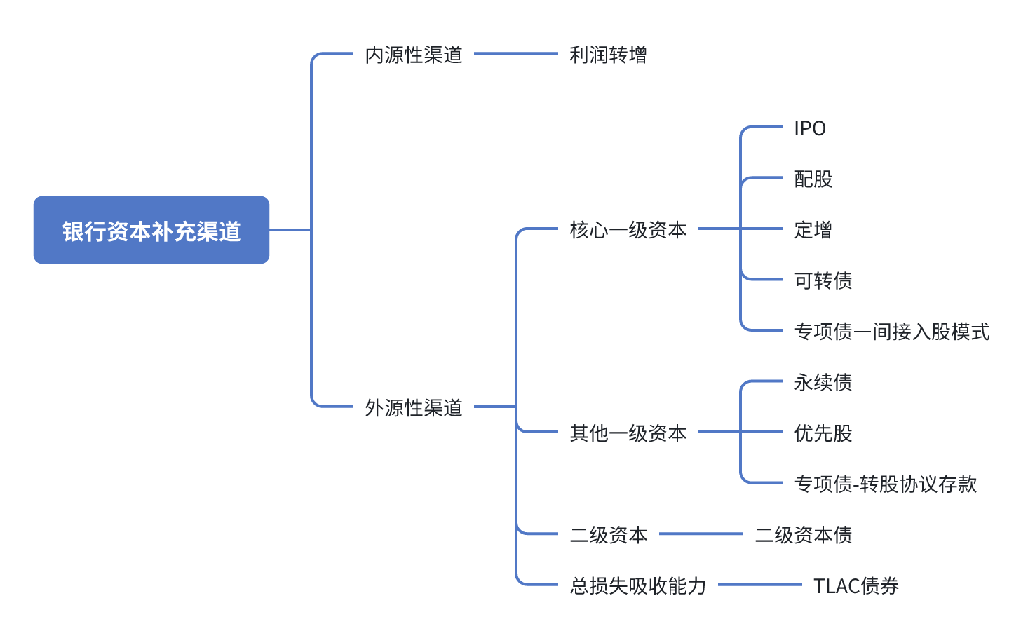 特别国债注资大行：可转债、配股还是定增？入股价怎么定？