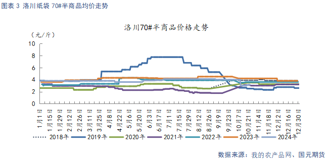 【苹果】销区市场走货偏缓 后续关注入库数据