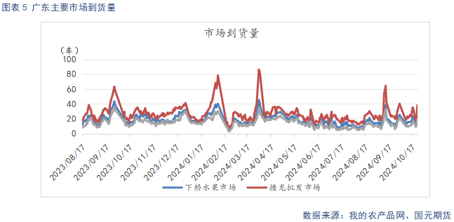 【苹果】销区市场走货偏缓 后续关注入库数据