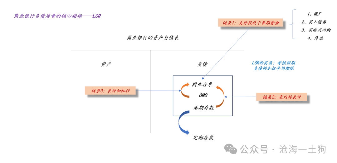 央行的政策利率统一之路兼论货币政策展望