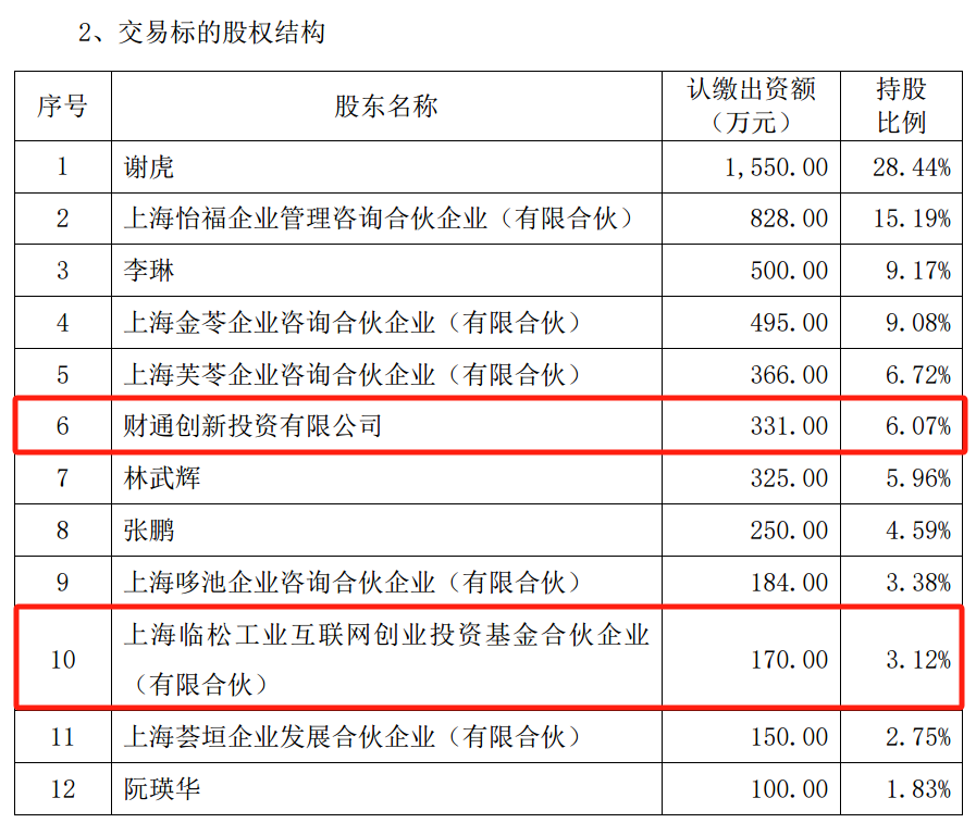 高凌信息拟收购欣诺通信100%股权，预计构成重大资产重组