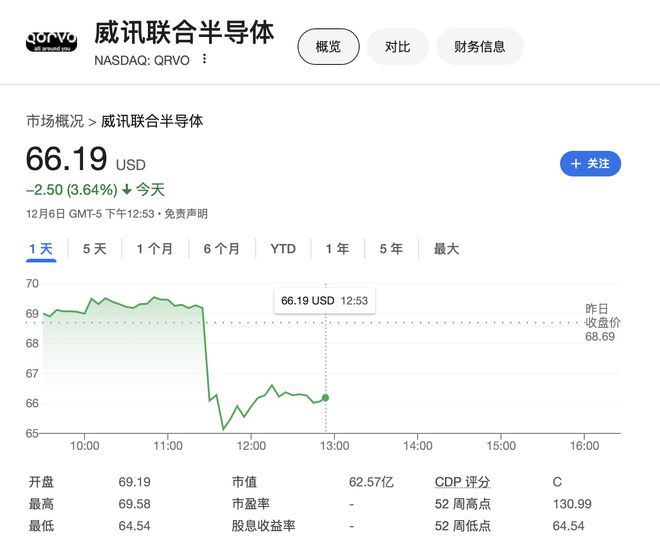 高通要被抛弃！苹果明年将在iPhone SE推出首款自研调制解调器芯片