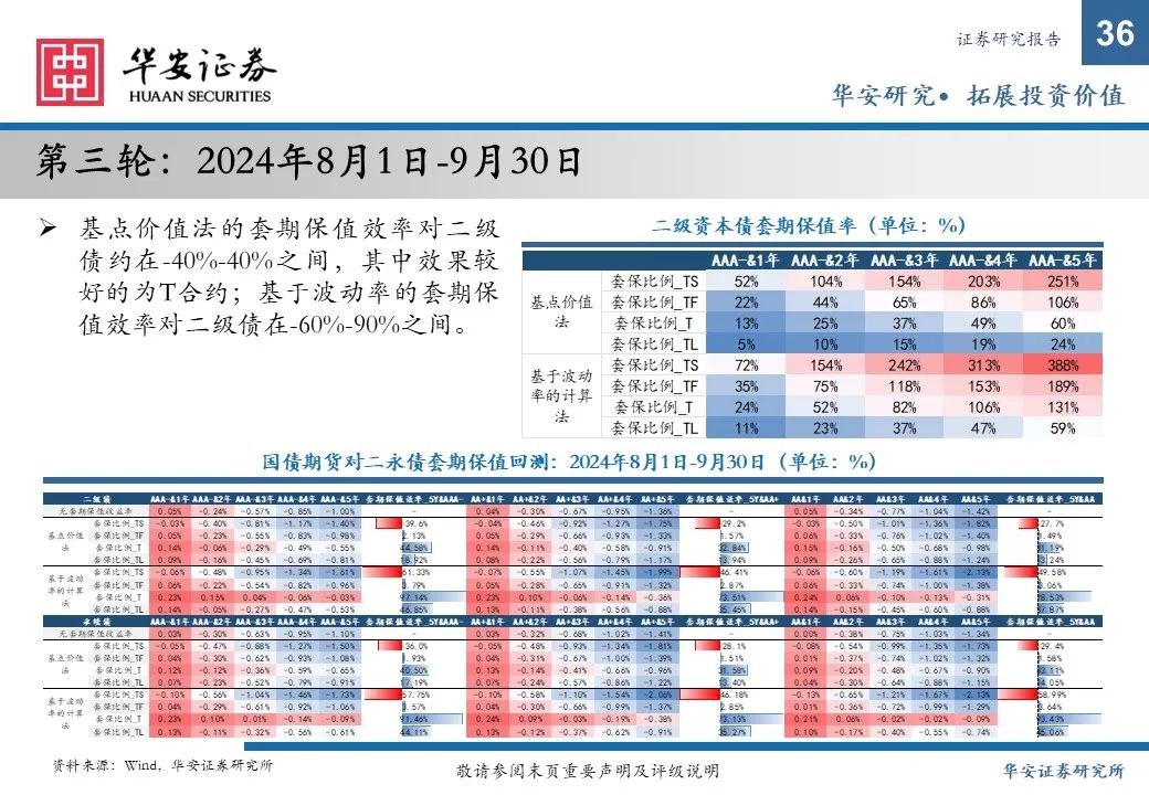 金融债增厚收益的四大交易策略——2025年金融债年度策略